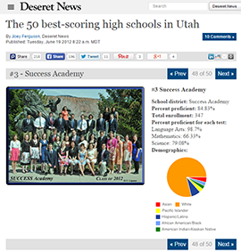 Deseret News list of the 50 best scoring high schools in Utah. SUCCESS is listed as third in the state.
