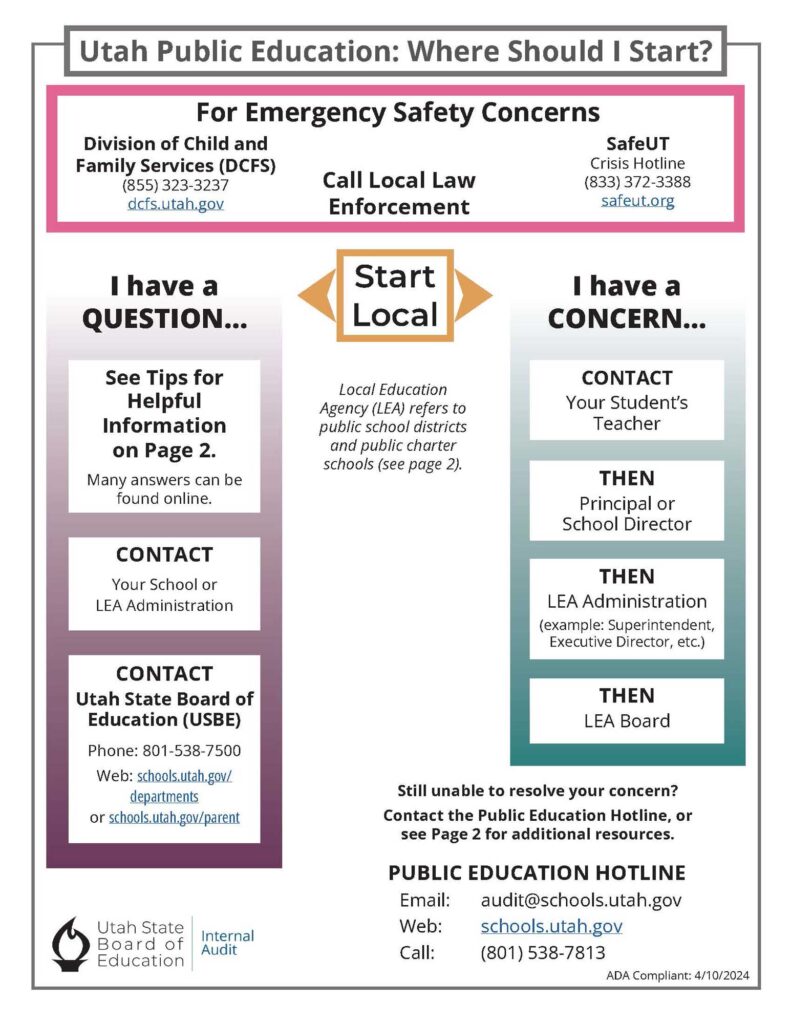 where to start infographic